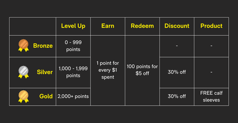 How do the tiers work?